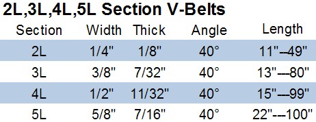 V-Belts