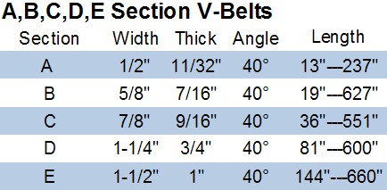 V-Belts 