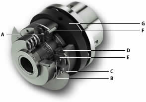 American Autogard - Power and Transmission Couplings and Torque Limiters