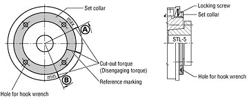 American Autogard - Power and Transmission Couplings and Torque Limiters