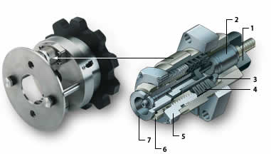 American Autogard - Power and Transmission Couplings and Torque Limiters