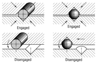 American Autogard - Power and Transmission Couplings and Torque Limiters