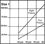 American Autogard - Power and Transmission Couplings and Torque Limiters