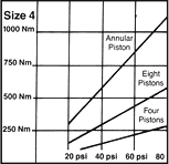 American Autogard - Power and Transmission Couplings and Torque Limiters