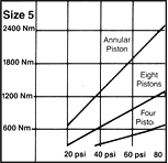American Autogard - Power and Transmission Couplings and Torque Limiters