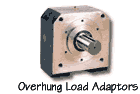 Zero Max Motion Control Products